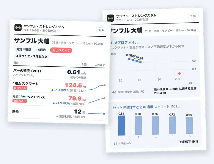 サンプル・ストレングスジムのロゴ入りシート。挙げる速さ・1RM・懸垂
