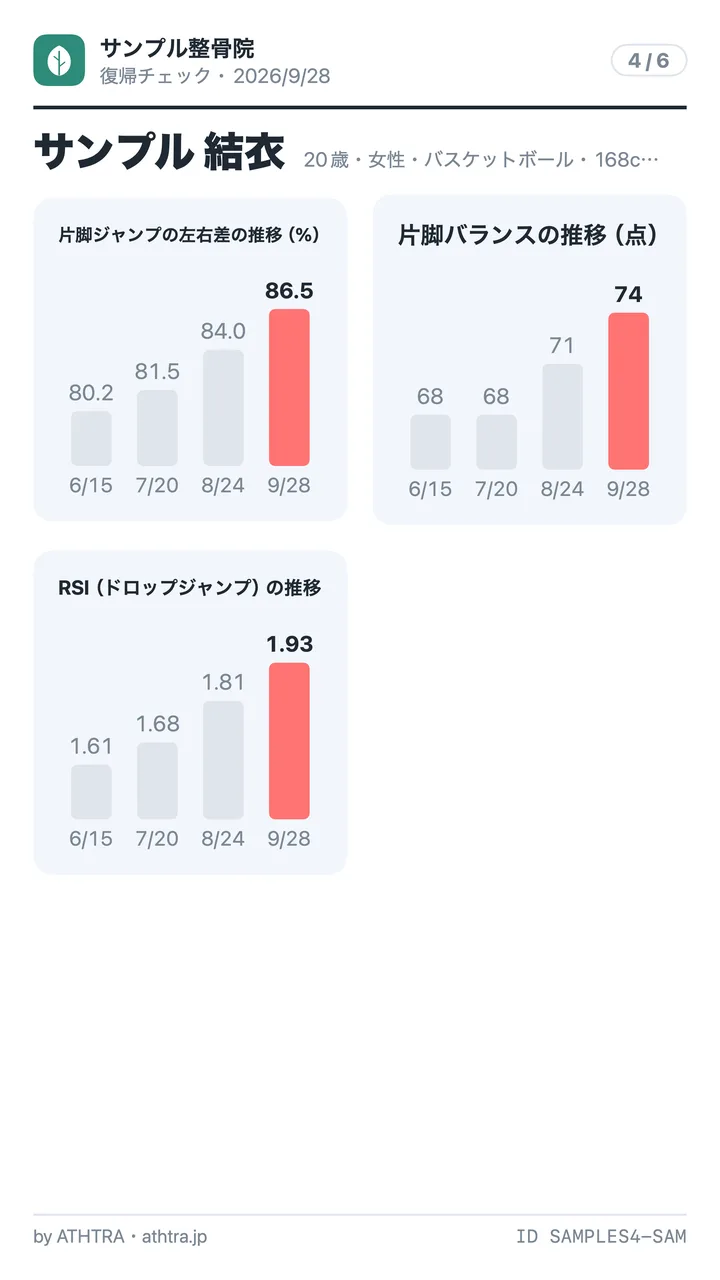 サンプル整骨院のスマホ用シート 4/6枚目