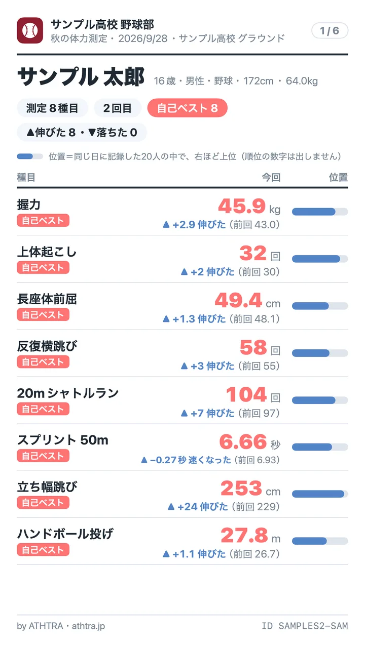 サンプル高校 野球部のスマホ用シート 1/6枚目