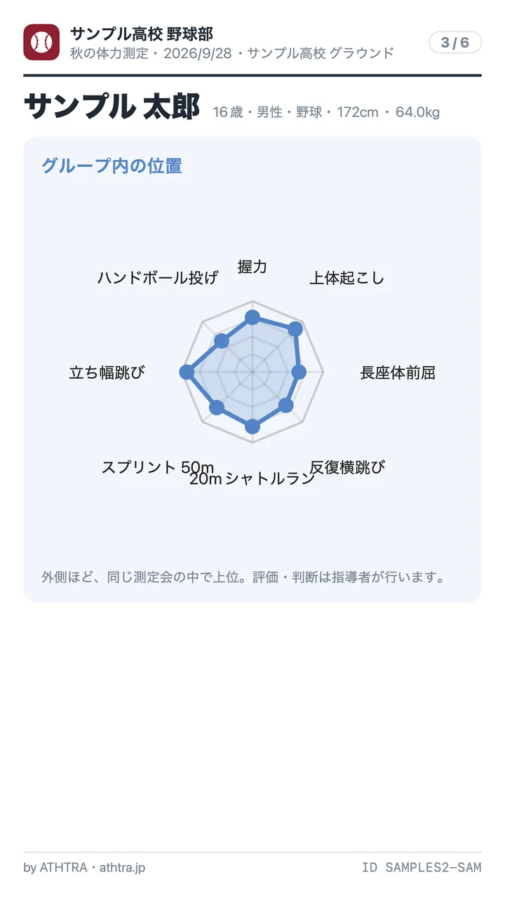 サンプル高校 野球部のスマホ用シート 3/6枚目