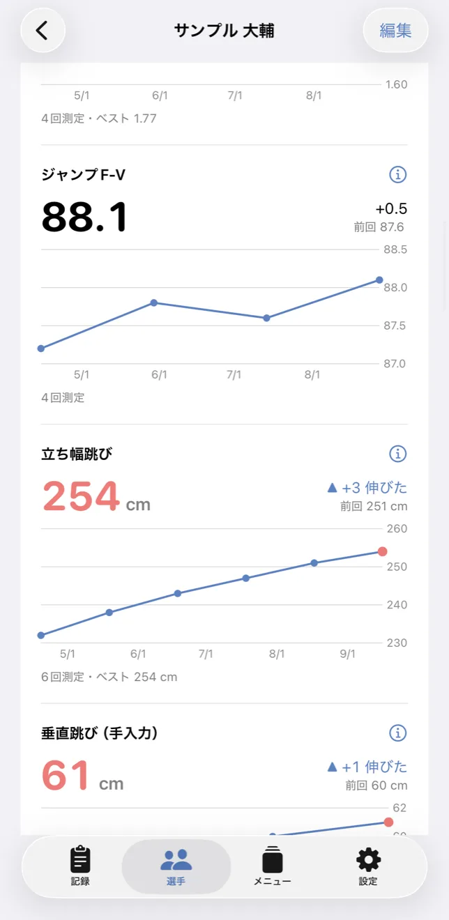選手ページ。立ち幅跳びやジャンプの推移のグラフ(実際のアプリの画面)