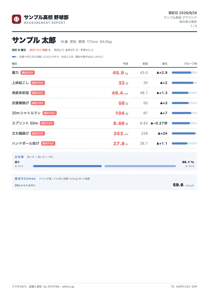 A4のPDF。左上に屋号とロゴ、最後に指導者のコメント欄