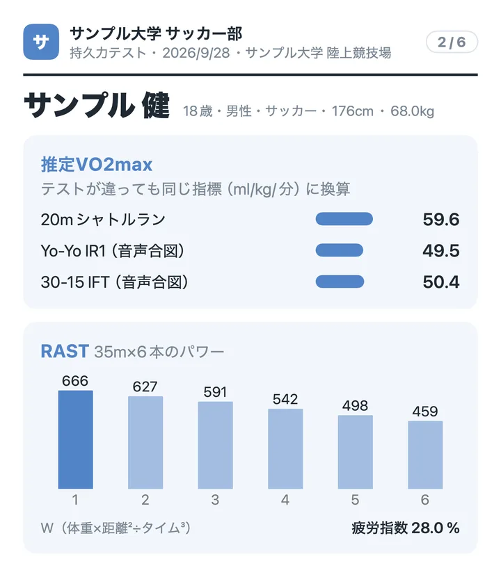 推定VO2maxの比較とRASTの6本のパワー