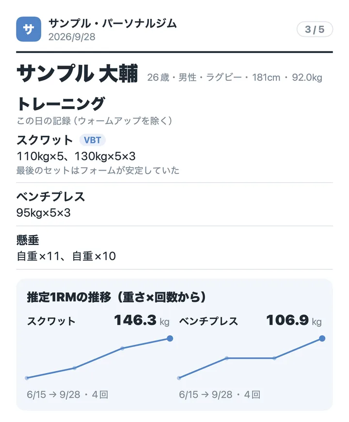 その日のトレーニングの内容と、推定1RMの推移