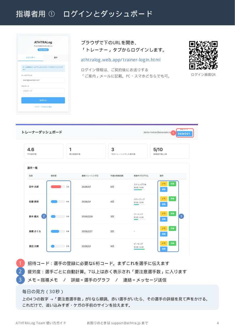 使い方ガイド:指導者用ダッシュボードの見方のページ