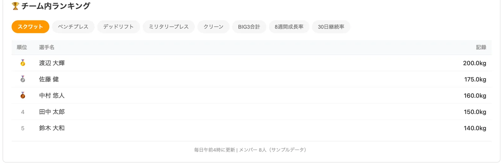 チーム内ランキング
