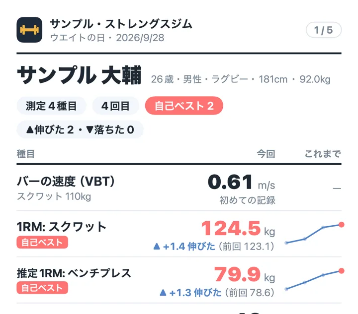 アスカルテの結果シート。自己ベストと前回からの伸び